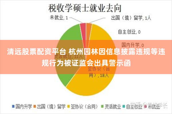 清远股票配资平台 杭州园林因信息披露违规等违规行为被证监会出具警示函