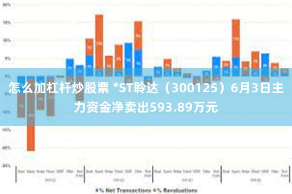 怎么加杠杆炒股票 *ST聆达（300125）6月3日主力资金净卖出593.89万元