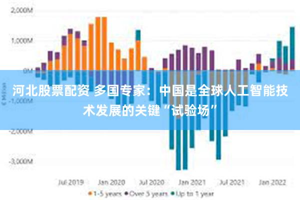 河北股票配资 多国专家：中国是全球人工智能技术发展的关键“试验场”
