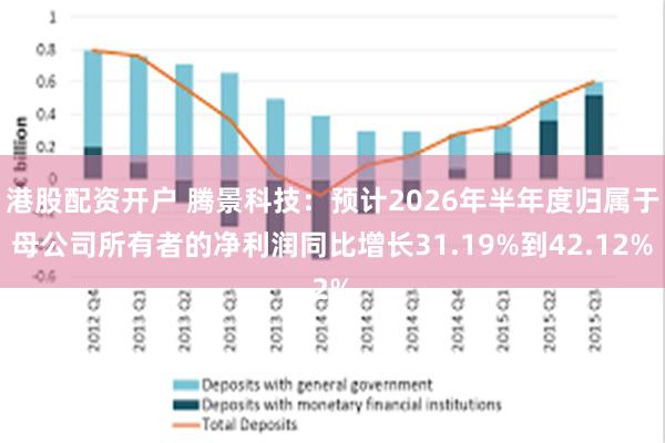 港股配资开户 腾景科技：预计2026年半年度归属于母公司所有者的净利润同比增长31.19%到42.12%